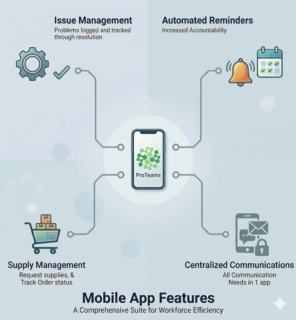 Office Cleaning Scheduling Software
